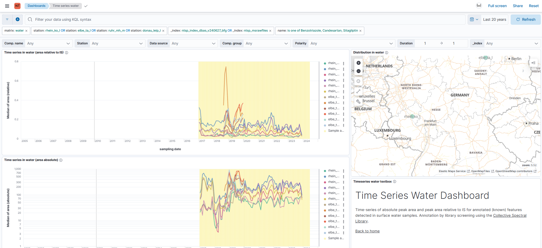 Abbildung Analytical Data "Time series water", Anzeige für die gefilterten Substanzen
